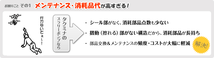 お困りごとその1 メンテナンス・消耗品代が高すぎる！ タクミナのスラリーポンプなら ・シール部がなく、消耗部品点数も少ない ・摺動（擦れる）部がない構造だから、消耗部品が長持ち ・部品交換&メンテナンスの頻度・コストが大幅に軽減 解決！