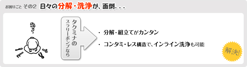 お困りごとその2 日々の分解・洗浄が面倒･･･ タクミナのスラリーポンプなら ・分解・組立てがカンタン ・コンタミ・レス構造で、インライン洗浄も可能 解決！