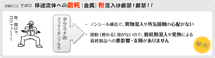 お困りごとその3 移送流体への磨耗（金属）粉混入は厳禁！厳禁！！ タクミナのスラリーポンプなら ・ノンシール構造で、異物混入や外気接触の心配がない ・摺動（擦れる）部がないので、摩耗粉混入や発熱による最終製品への悪影響・支障がありません 解決！