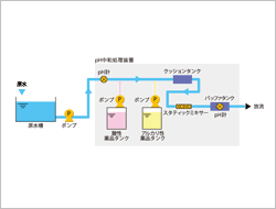 フロー例