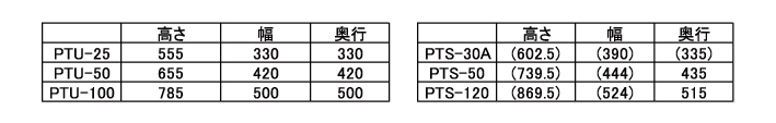 PTU-25[高さ：555、幅：330、奥行：330]、PTU-50[高さ：655、幅：420、奥行：420]、PTU-100[高さ：785、幅：500、奥行：500]、PTS-30A[高さ：（602.5）、幅：（390）、奥行：（335）]、PTS-50[高さ：（739.5）、幅：（444）、奥行：435]、PTS-120[高さ：（869.5）、幅：（524）、奥行：515]