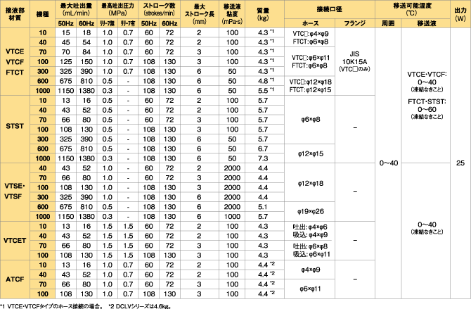 仕様能力表