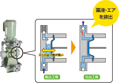 薬液・エアを排出