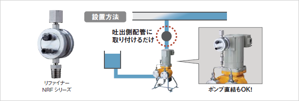 リファイナーNRFシリーズ [設置方法]吐出側配管に取り付けるだけ ポンプ直結もOK！