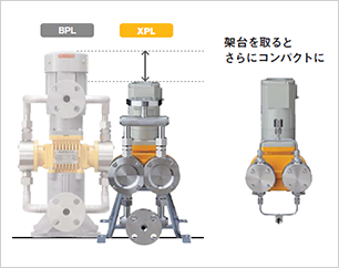 架台を取るとさらにコンパクトに