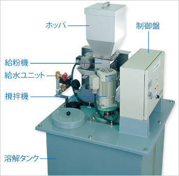 ホッパー、給粉機、給水ユニット、撹拌機、制御盤、溶解タンク