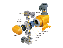 水平方向にはカバー、ダイヤフラム、ポンプヘッド、ダイヤフラム、保護ダイヤフラム、サブリングが接続　垂直方向には継手、弁座セット、ポンプヘッド、弁座セット、継手が接続