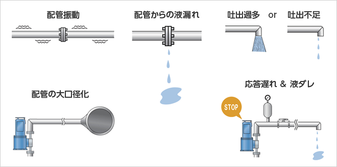 配管振動 配管からの液漏れ 吐出過多or吐出不足 配管の大口径化 応答遅れ&液ダレ