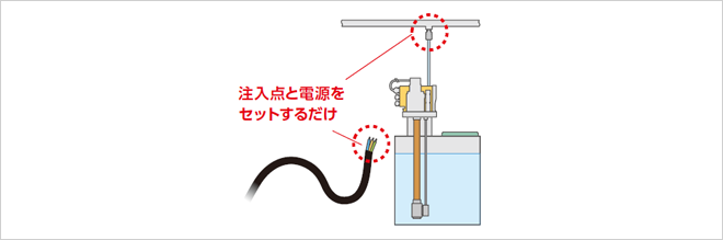 注入点と電源をセットするだけ