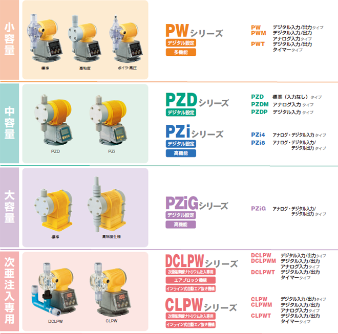 [小容量]標準 高粘度 ボイラー高圧/PWシリーズ デジタル設定 多機能 /PW デジタル入力/出力タイプ、PWM デジタル入力/出力アナログ入力タイプ、PWT デジタル入力/出力タイマータイプ　[中容量]PZD PZi/PZDシリーズ デジタル設定/PZD 標準(入力なし)タイプ、PZDM アナログ入力タイプ、PZDP デジタル入力タイプ/PZiシリーズ デジタル設定 高機能/PZi4 アナログ・デジタル入力タイプ、PZi8 アナログ・デジタル入力/デジタル出力タイプ　[大容量]標準 高粘度仕様/PZiGシリーズ デジタル設定 高機能/PZiG アナログ・デジタル入力/デジタル出力タイプ　[次亜注入専用]DCLPW CLPW/DCLPWシリーズ 次亜塩素酸ナトリウム注入専用 エアブロック機構 インライン式自動エア抜き機構/DCLPW デジタル入力/出力タイプ、DCLPWM デジタル入力/出力アナログ入力タイプ、DCLPWT デジタル入力/出力タイマータイプ/CLPWシリーズ 次亜塩素酸ナトリウム注入専用 インライン式自動エア抜き機構/CLPW デジタル入力/出力タイプ、CLPWM デジタル入力/出力アナログ入力タイプ、CLPWT デジタル入力/出力タイマータイプ