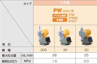 [小容量]PWシリーズ デジタル設定 多機能 PW PWM PWT/機種 30R:最大吐出量(mL/min) 28、最高吐出圧力(MPa) 1.5/機種 30:最大吐出量(mL/min) 28、最高吐出圧力(MPa) 1.5/機種 30:最大吐出量(mL/min) 25、最高吐出圧力(MPa) 2.0