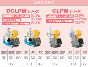 [次亜注入専用]DCLPWシリーズ 次亜塩素酸ナトリウム注入専用 エアブロック機構 インライン式自動エア抜き機構 DCLPW DCLPWM DCLPWT/機種 30R:最大吐出量(mL/min) 30、最高吐出圧力(MPa) 0.7/機種 60R:最大吐出量(mL/min) 60、最高吐出圧力(MPa) 0.7/機種 100R:最大吐出量(mL/min) 90、最高吐出圧力(MPa) 0.7/機種 30:最大吐出量(mL/min) 30、最高吐出圧力(MPa) 1.0/機種 60:最大吐出量(mL/min) 60、最高吐出圧力(MPa) 1.0/機種 100:最大吐出量(mL/min) 90、最高吐出圧力(MPa) 0.7/CLPWシリーズ 次亜塩素酸ナトリウム注入専用 インライン式自動エア抜き機構 CLPW CLPWM CLPWT/機種 30R:最大吐出量(mL/min) 30、最高吐出圧力(MPa) 0.7/機種 60R:最大吐出量(mL/min) 60、最高吐出圧力(MPa) 0.7/機種 100R:最大吐出量(mL/min) 90、最高吐出圧力(MPa) 0.7/機種 30:最大吐出量(mL/min) 30、最高吐出圧力(MPa) 1.0/機種 60:最大吐出量(mL/min) 60、最高吐出圧力(MPa) 1.0/機種 100:最大吐出量(mL/min) 90、最高吐出圧力(MPa) 0.7