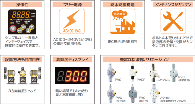 操作性:シンプルなキー操作とインターフェイスで感覚的に操作できます。 フリー電源:AC100V～240V(±10%)の電圧で使用可能。 防水防塵構造:IEC規格:IP65相当 メンテナンスがカンタン:ボルト4本取り外すだけで接液部の分解・交換がカンタンに行えます。 設置方法も自由自在:3方向首振りヘッド 高輝度ディスプレイ:暗い場所でもはっきり見える高輝度LED 豊富な接液部バリエーション:PVC、PVDF、ステンレス、PVC(高粘度用)、PVC(ボイラ用)、PVC(高圧用)、アクリル(次亜塩素酸ナトリウム用)