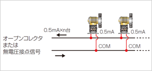 オープンコレクタまたは無電圧接点信号 0.5mA×n台