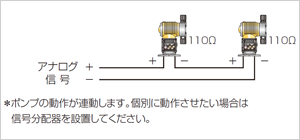 アナログ信号 110Ω2台 *ポンプの動作が連動します。個別に動作させたい場合は信号分配器を設置してください。