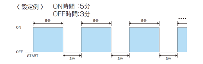 設定例 ON時間:5分 OFF時間:3分