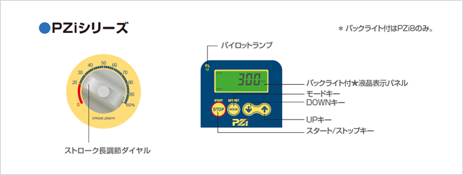 PZiシリーズ：ストローク長調節ダイヤル、パイロットランプ、バックライト付き*液晶表示パネル(*バックライト付はPZi8のみ。)、モードキー、DOWNキー、UPキー、スタート/ストップキー