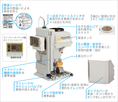 一点式フロートスイッチが薬液切れを警報でお知らせ＊2点式にも対応。幅広い電源に対応 AC100～220V。大きな投入口で液の補充もラクラク。薬液タンク。注入精度・安全性・コンパクト性を考慮した理想の配管・設計。薬注ポンプ。ポンプカバーが薬液・ホコリ等からポンプをしっかりガード。液抜き・液替え・洗浄に便利なドレン付き。タンク固定部を標準装備。ストレーナ付サクションバルブが異物の混入を防止。メスシリンダー機能付液面計を標準装備。ウィークリータイマー内蔵ポンプコントローラ。薬液シールで、薬液の間違いによる事故を防止